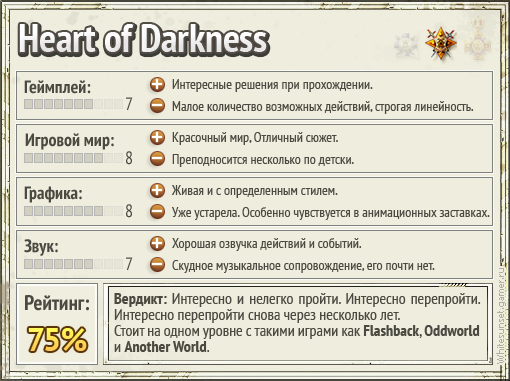 Heart of Darkness - Welcome to Heart of Darkness